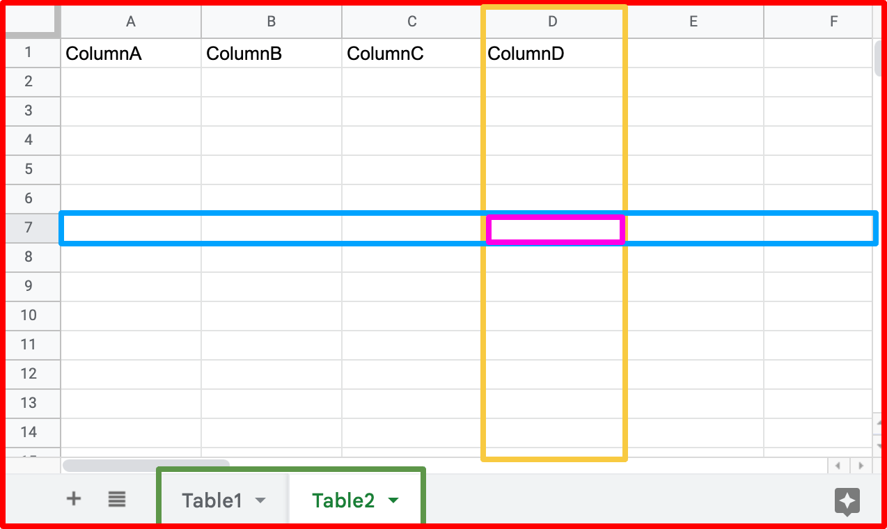 SELECT table